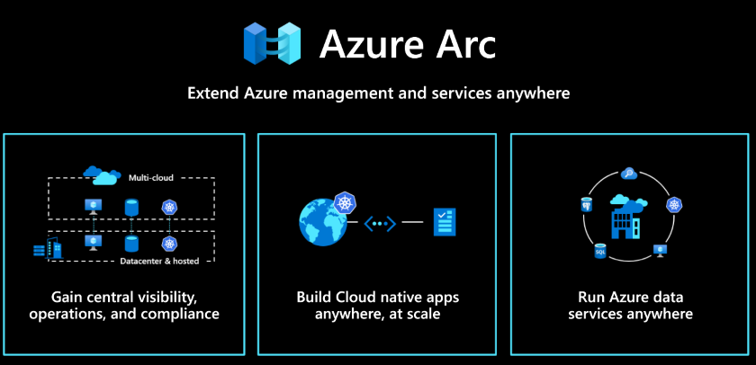 Azure Arc Overview